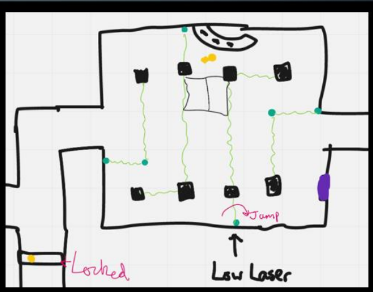 Laser Grid & Alarm System Conceptualization