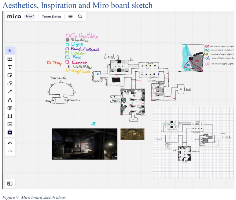 Early Ideas Sketch in Miro