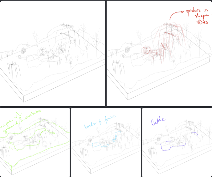 Conceptualization