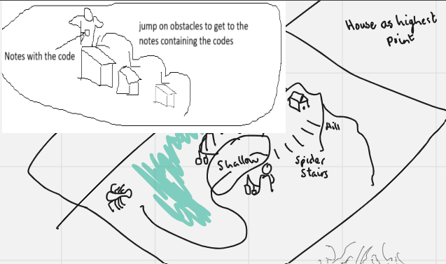 Conceptualization